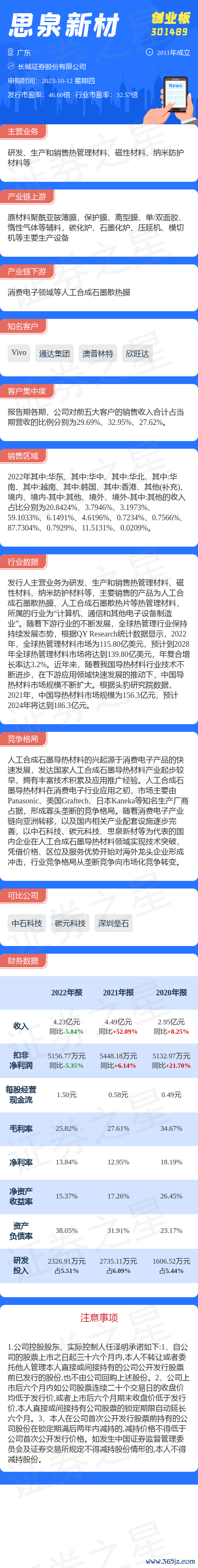 实盘配资平台app [新股]一图读懂思泉新材